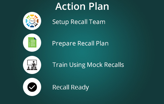 Setup Food Recall Process